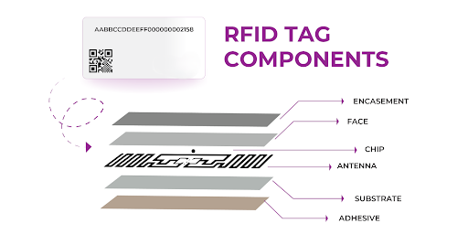 What Are Asset Tags and Why Are They Essential for Your Business?